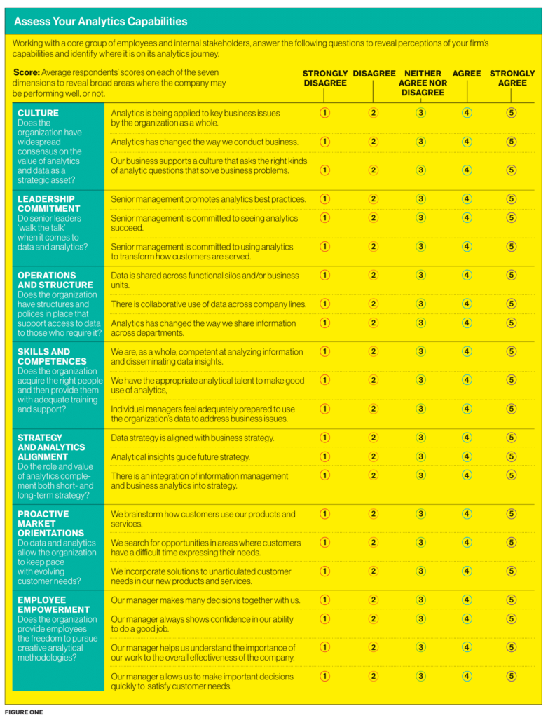 ARE YOU MAKING THE MOST OF YOUR DATA - FIGURE ONE