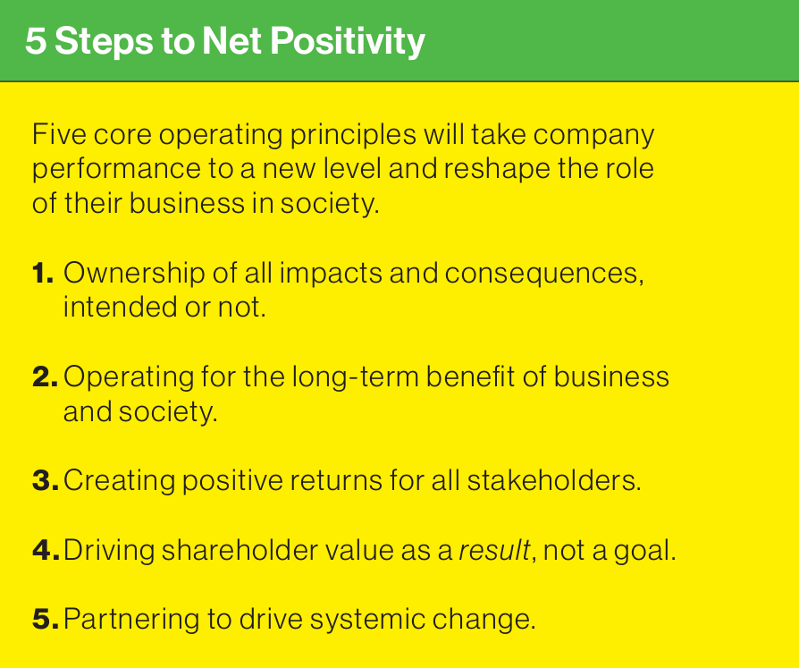 Questions for Paul Polman_Image1
